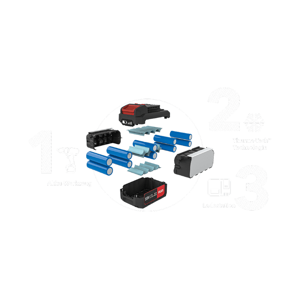 Système de gestion de la batterie FLEX graphic avec système de refroidissement breveté